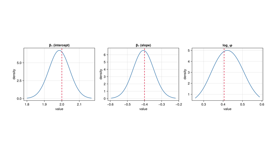 Tweedie regression on insurance claims